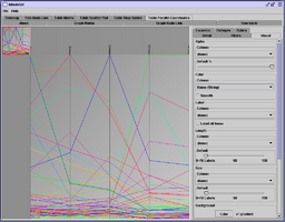 Parallel Coordinates Visualization