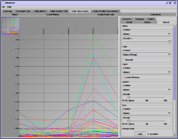 Time Series Visualization