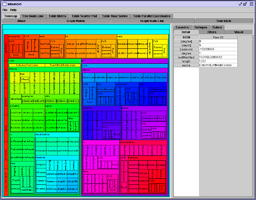 Treemap Visualization